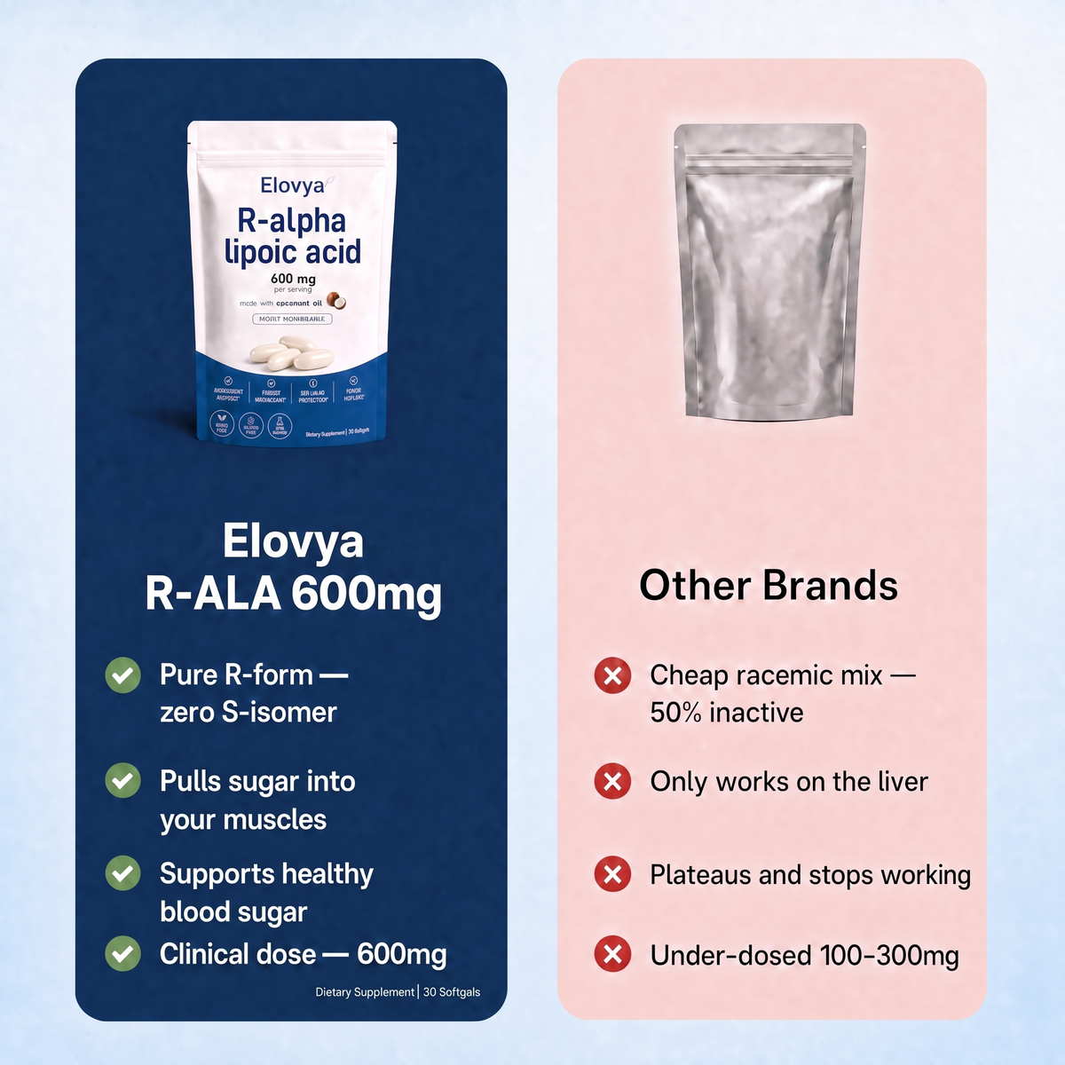 Elovya R-Alpha Lipoic Acid 600mg