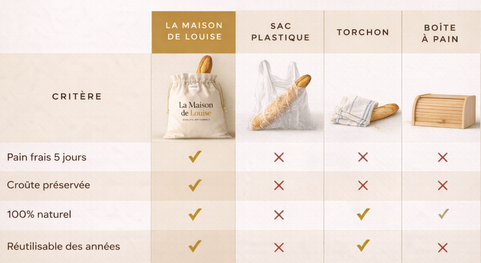 La Bolsa Evolya (30 x 40 cm) — Tu pan fresco después de 5 días