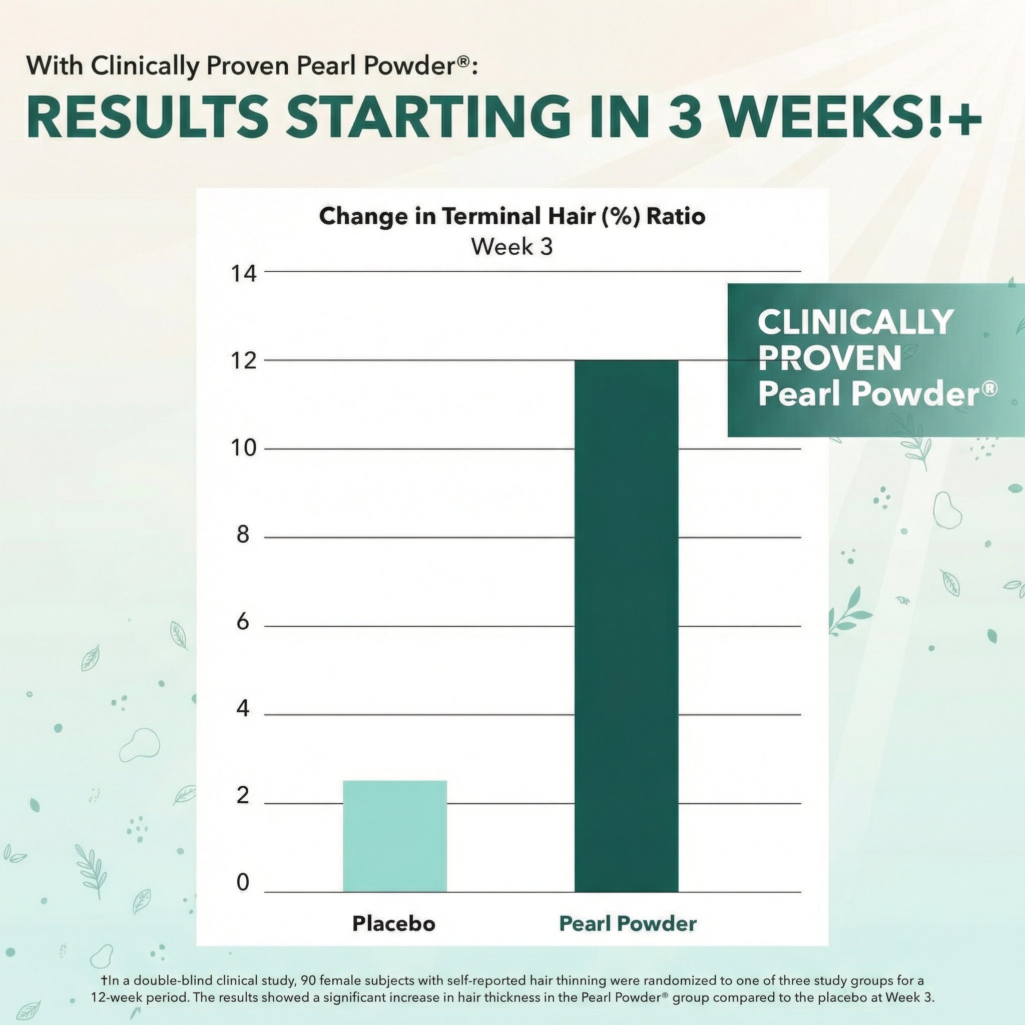 Hair Regrowth Gummies