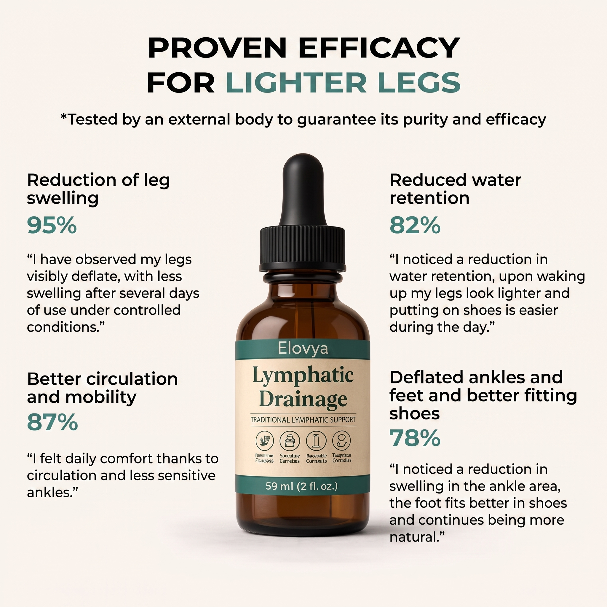 Lymphatic Drainage Wellness Drops