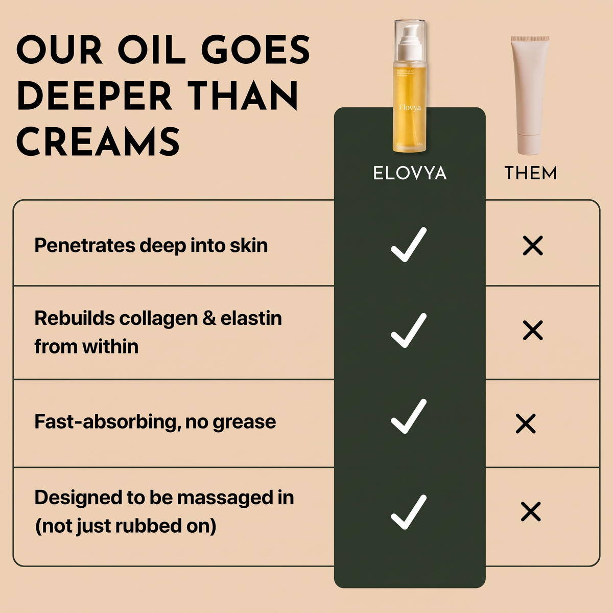 Elovya Peptide Body Oil