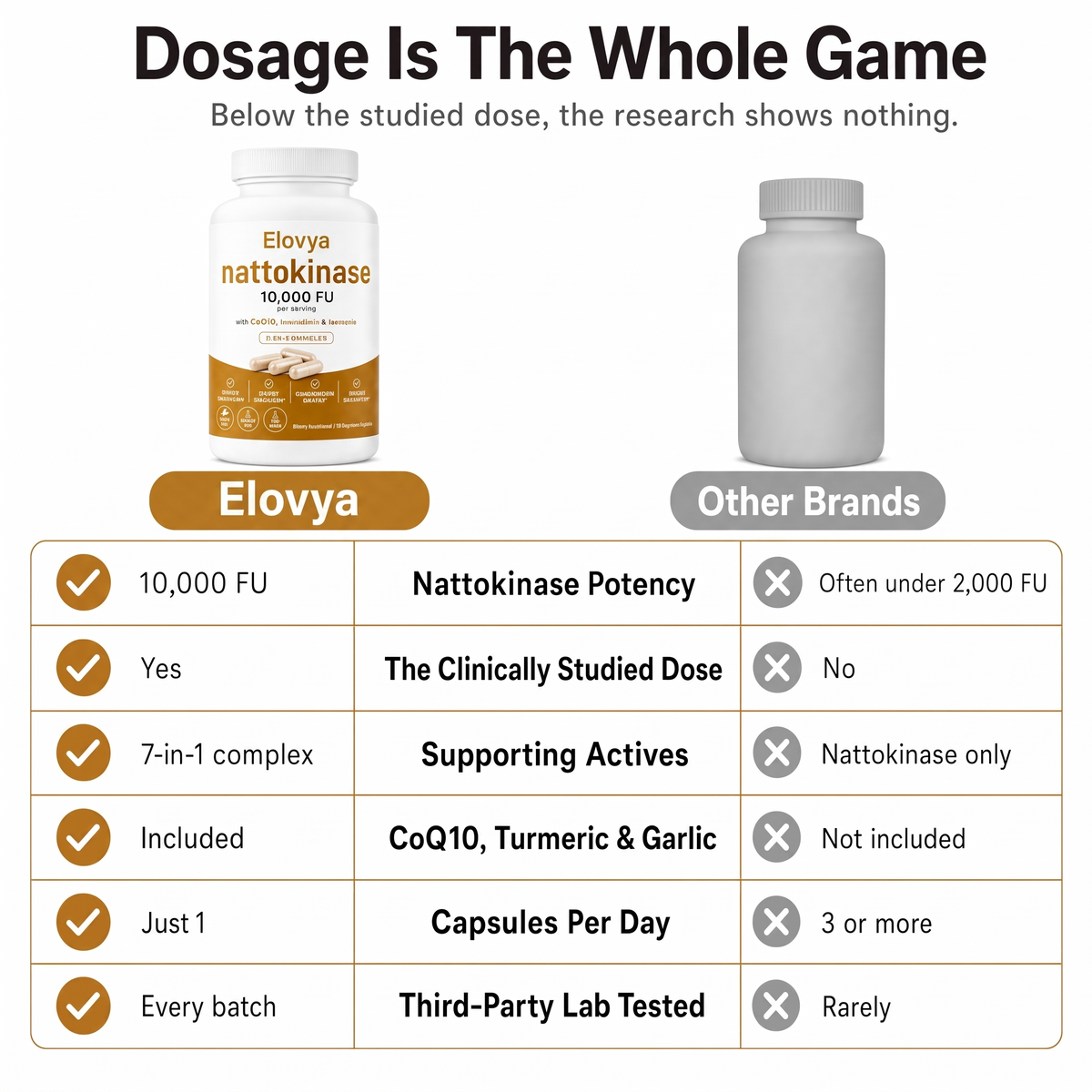 Elovya vs other brands