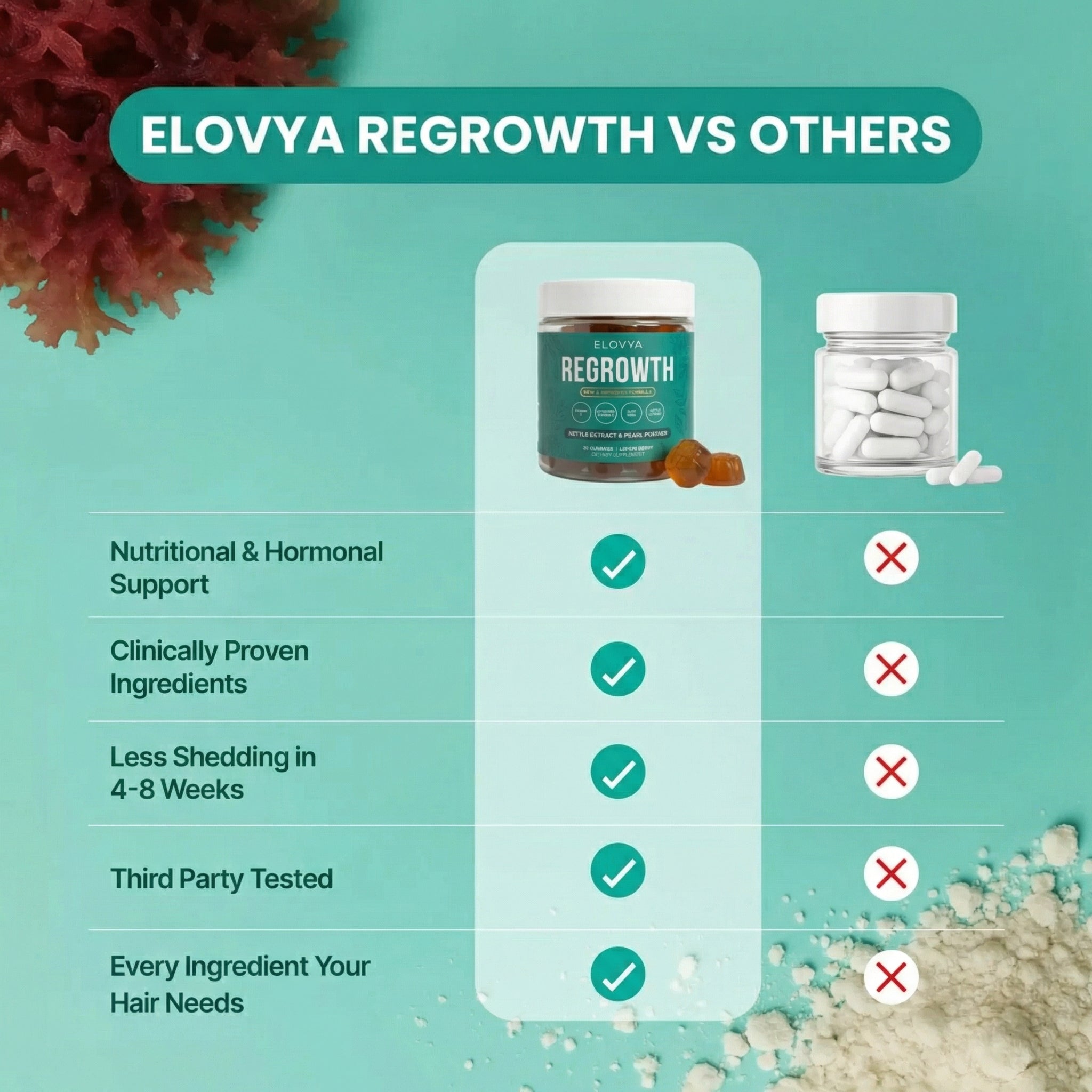 Hair Regrowth Gummies