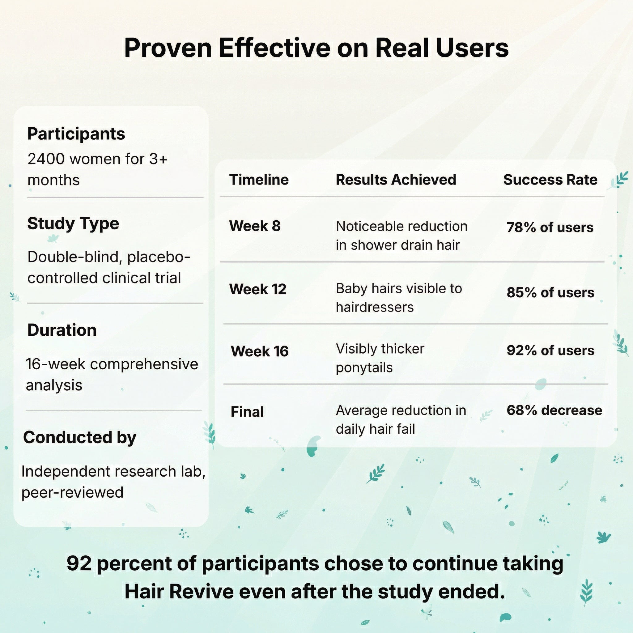 Hair Regrowth Gummies