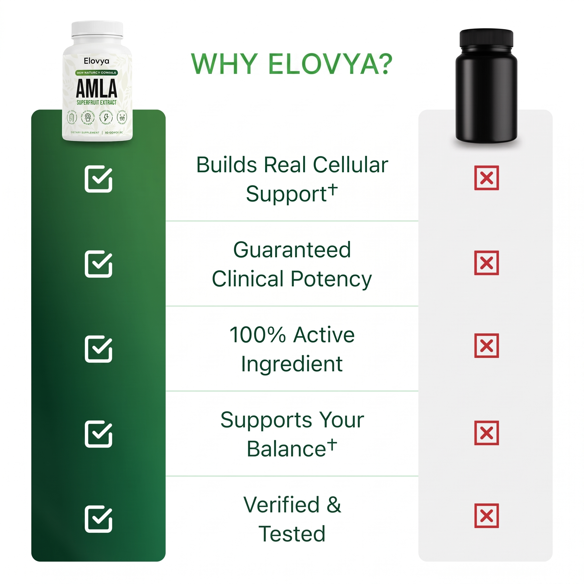 Elovya Superfruit Capsules